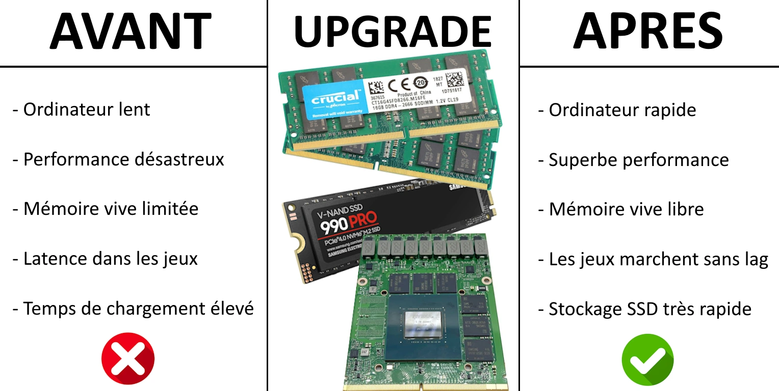 Service pour upgrade son ordinateur facilement devis