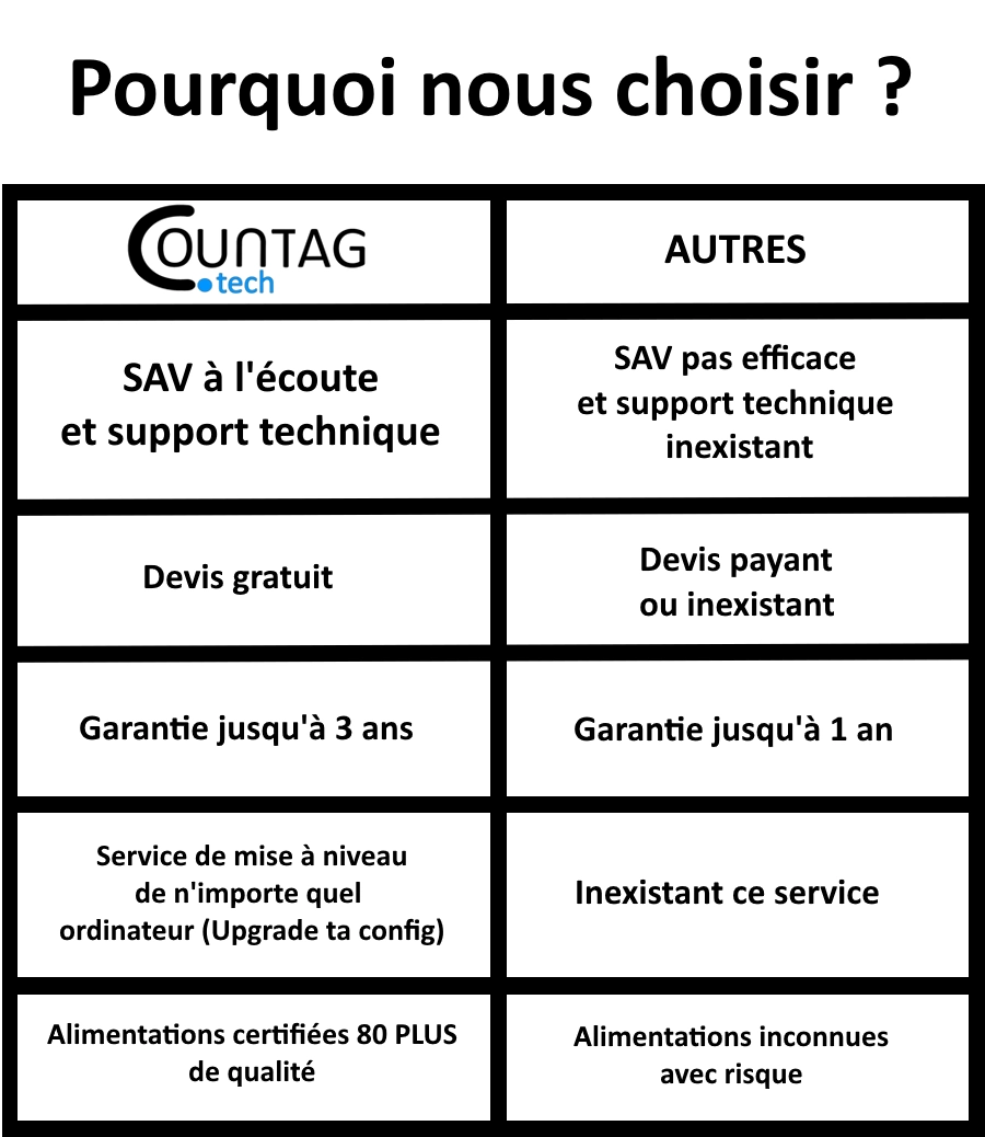 Qui choisir comme monteur PC ordinateur